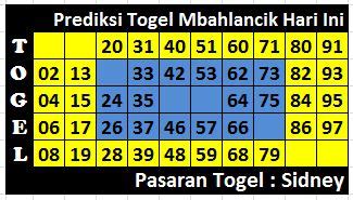 Ini singapore hongkong sydney artis prediksi. Nomor eko togel hongkong.