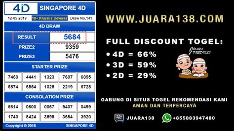 Ini surabaya kota sby jawa timur. Togel 2019 hari ini keluaran.