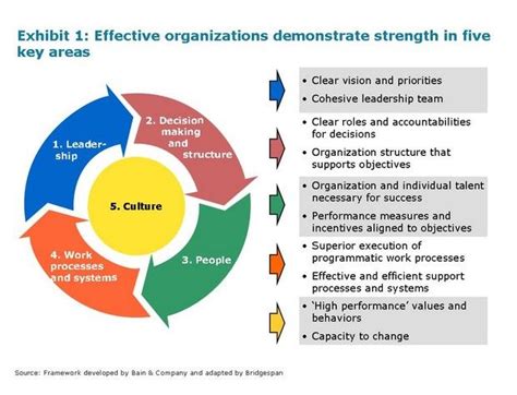 Inicio Core Effective Syste