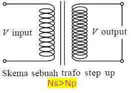 Inilah cara menaikan tegangan trafo dengan sangat mudah 【Foto mengejutkan】