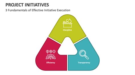 Initiatives and Projects &ndash; Adala Prabhakar Reddy