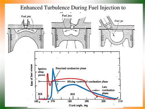 Injection And Mixing In Turbulent Flow