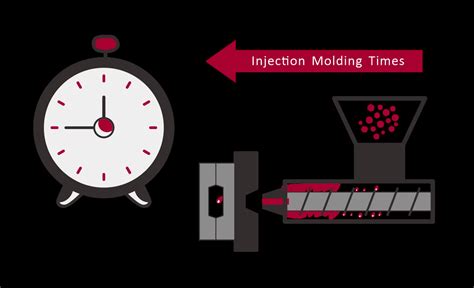 Injection Moulding opening times in Kilnhurst FindOpen UK