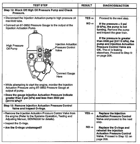 Injection actuation pressure system fault c7.  Diagnostic Trouble Codes ` C7 and...