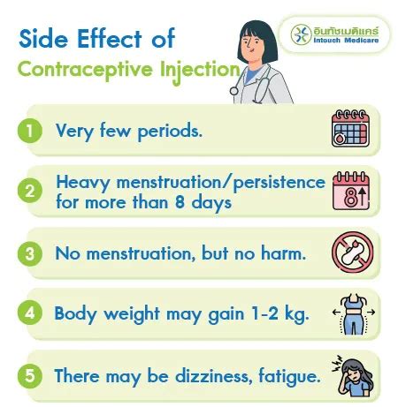 Injection contraceptive side effects.  Any side-effects may last for more t...