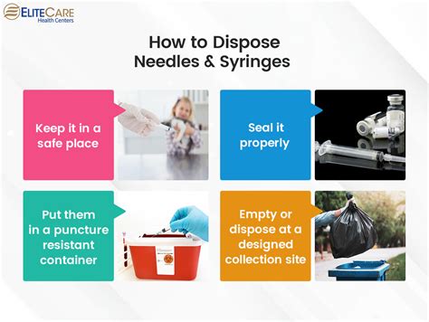 Injection needles and syringes.  All NSPs must supply a safe disposal Fi...