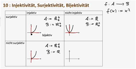 Injektiv funktion