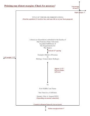 Ink Reviewed Thesis Formatting Serviecs
