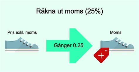 Inklusive eller exklusive moms