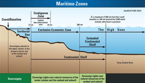 Inland Basin Definition Law Insider