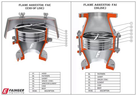 Inline flame arrestor.  Other factors to consider 1.  We can provide customized ...
