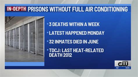 Inmate dies Friday morning at TDCJ prison in Gatesville