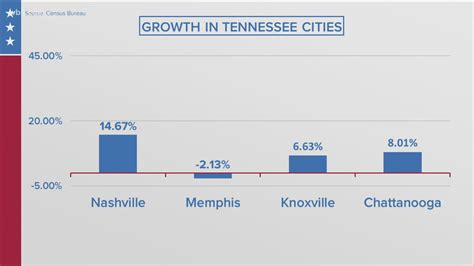Inmate population knoxville. Things To Know About Inmate population knoxville. 