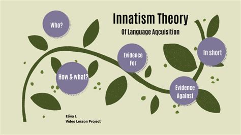 Innatist theory practice in the classroom
