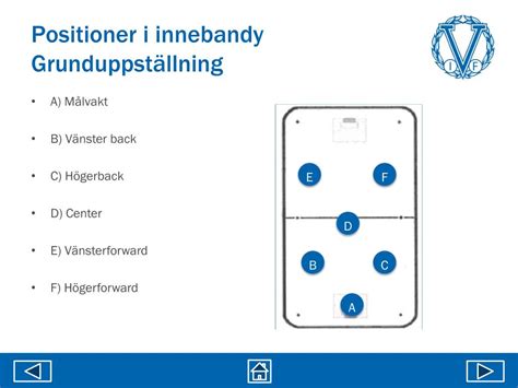 Innebandy positioner