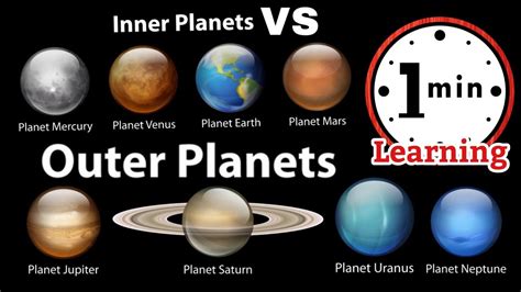 Inner vs. Outer Planets ( Read ) Earth Sc…