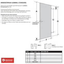 Innerdörr mått