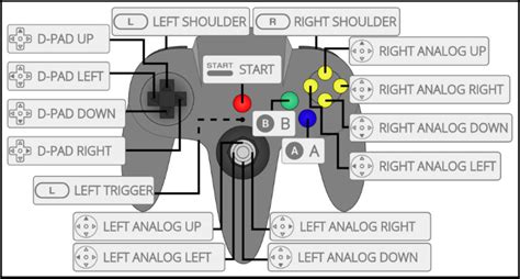 Innext n64 controller mapping.  I configured them via the ui and got eve...
