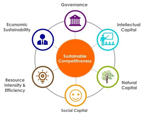 Innovation, Global Competitiveness and Human Development.