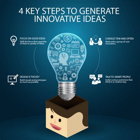 Innovation – How to generate ideas? BDC.ca