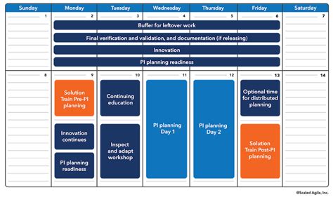 Innovation and Planning Iteration Scaled Agile Framework