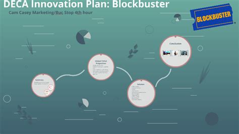 Innovation plan deca. .  <a href=https://www.volkswagen-mogilev.by:443/ivzf2v/trem...