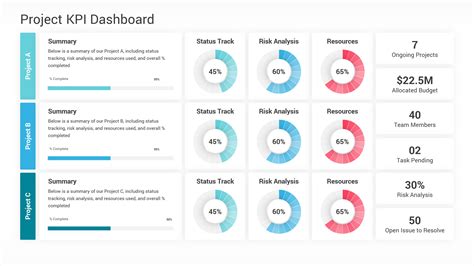 Innovative KPI Dashboard PowerPoint Template presentation
