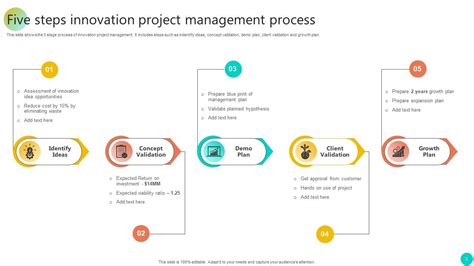 Innovative Project management presentation template
