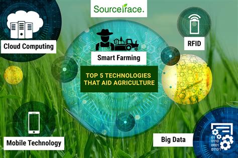 Innovative ag solutions. Things To Know About Innovative ag solutions. 