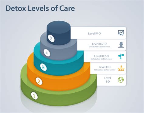 Inpatient Detox - The Level