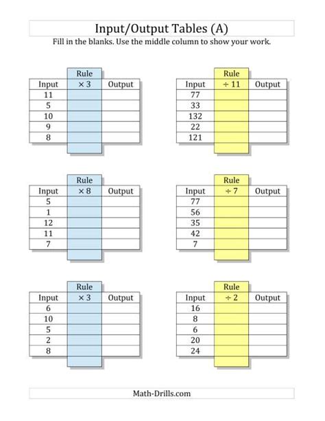 Input/Output Tables Multiplication and Division Facts 1 to 12