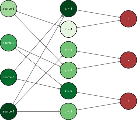 Input Data — truthdiscovery documentation - Read the Docs