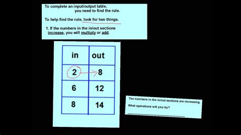 Input Output Data Table Practice Lessons Blendspace