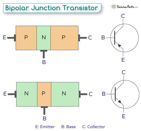 Input and Output Coupling Bipolar Junction Transistors Electronics Textbook