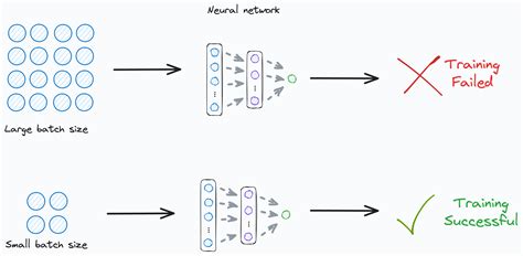 Input is too large to process increase the physical batch size. .  <a href=https...