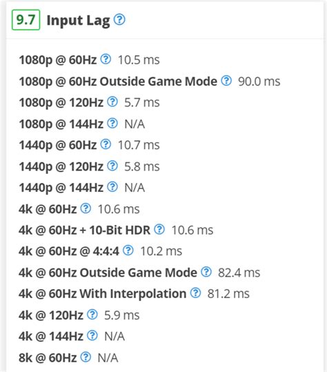 Input lag using tv as monitor.  How to reduce input lag for laptop connect...