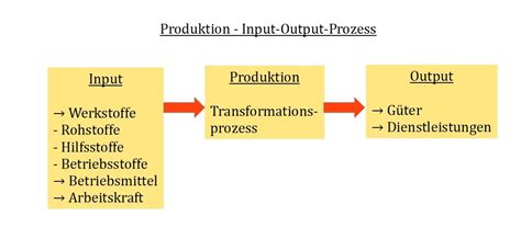Input output modell zur messung der beschäftigungseffekte technologischen wandels. - Preparation manual for educational diagnostician certification.