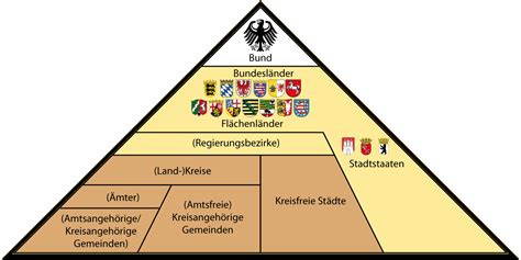 Input output strukturen der bundesrepublik deutschland und frankreichs. - Ikaskuntza historikotako batzarrea bizkaia erdi-aroan =.