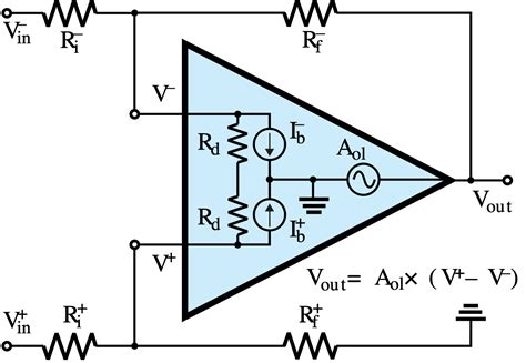 Input resistance of an op amp. 1.2 Ideal Op Amp Model. The Thevenin amplifier model shown in Figure 1-1 is redrawn in Figure 1-2 showing standard op amp notation. An op amp is a differential to single-ended amplifier. It amplifies the voltage difference, V. d = V. p - V. n, on the input port and produces a voltage, V. o, on the output port that is referenced to ground. www ... 