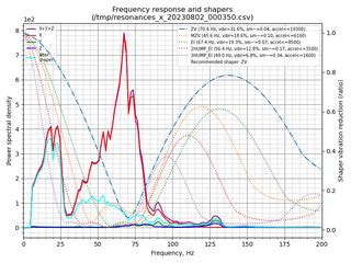 Input shaper k1 max.  I&rsquo;ve been making some test prints, adjusting things an...
