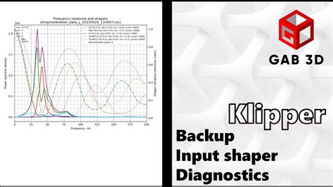 Input shaper klipper.  However, there are more general forms of input ...