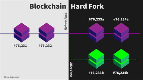 blockchain networks overview