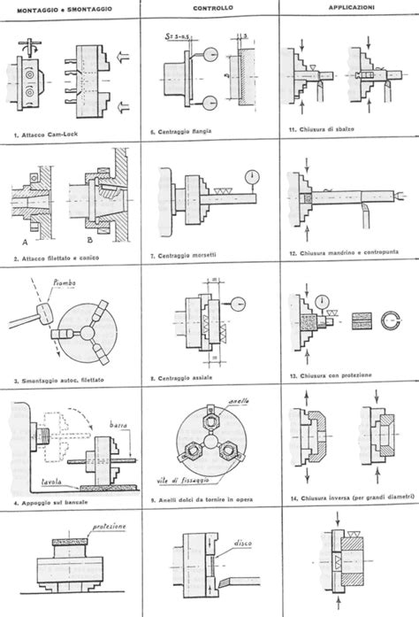 Insegnando la guida di stimolazione del mandrino. - Bmw m3 service repair manual book automatic transmission.