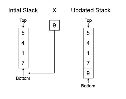 Insert An Element At Its Bottom In A Given Stack - Coding Ninjas