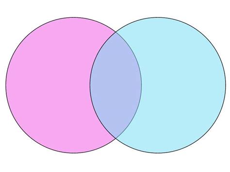 Insert Venn Diagram In Google Docs