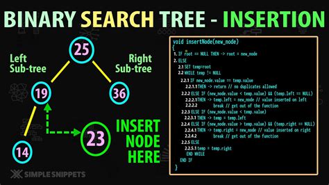 Insert into a Binary Search Tree in C++ - TutorialsPoint