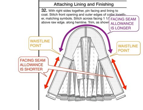 Inserting Your Coat Lining - Blog for Better Sewing