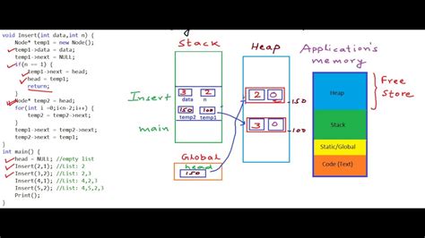 Insertion in a Linked List in C Language - YouTube