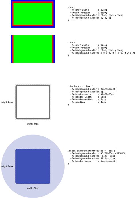 Insets javafx. Object javafx. css Empty insets. Object class.  public final void s...