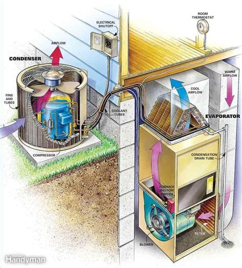 Inside ac unit. If you have noticed water dripping from your AC unit, it is not a good sign. This could indicate that there is a problem with your unit that needs to be addressed. There are severa... 